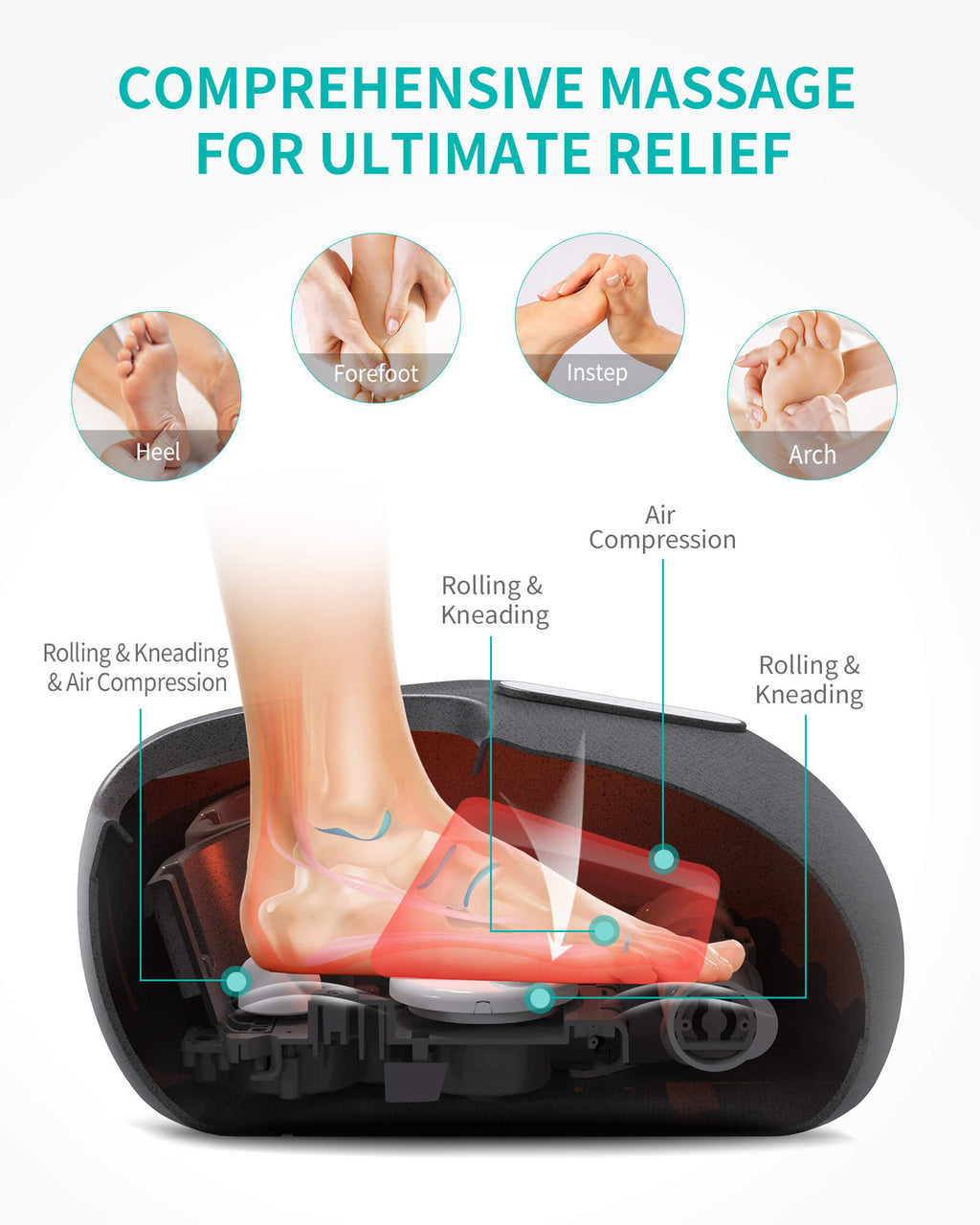 Nekteck Full Wrap Foot Massager Machine